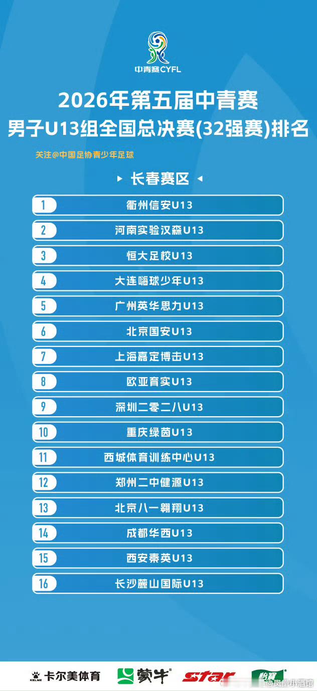 成都蓉城希望下一次有更好的成绩🤛​​​