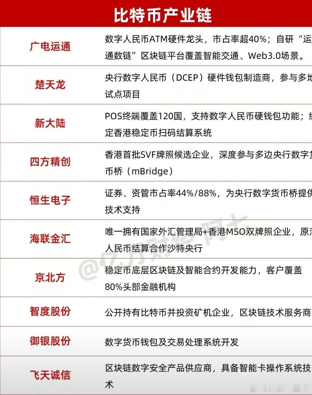 A股比特币产业链概念股名单​​​