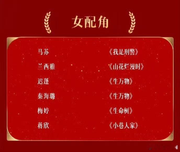 预测一下金鹰奖最佳女配角大概率蒋欣，兰西雅有点可能首先金鹰飞天双料视后马苏和金鹰飞天双料视后梅婷显然
