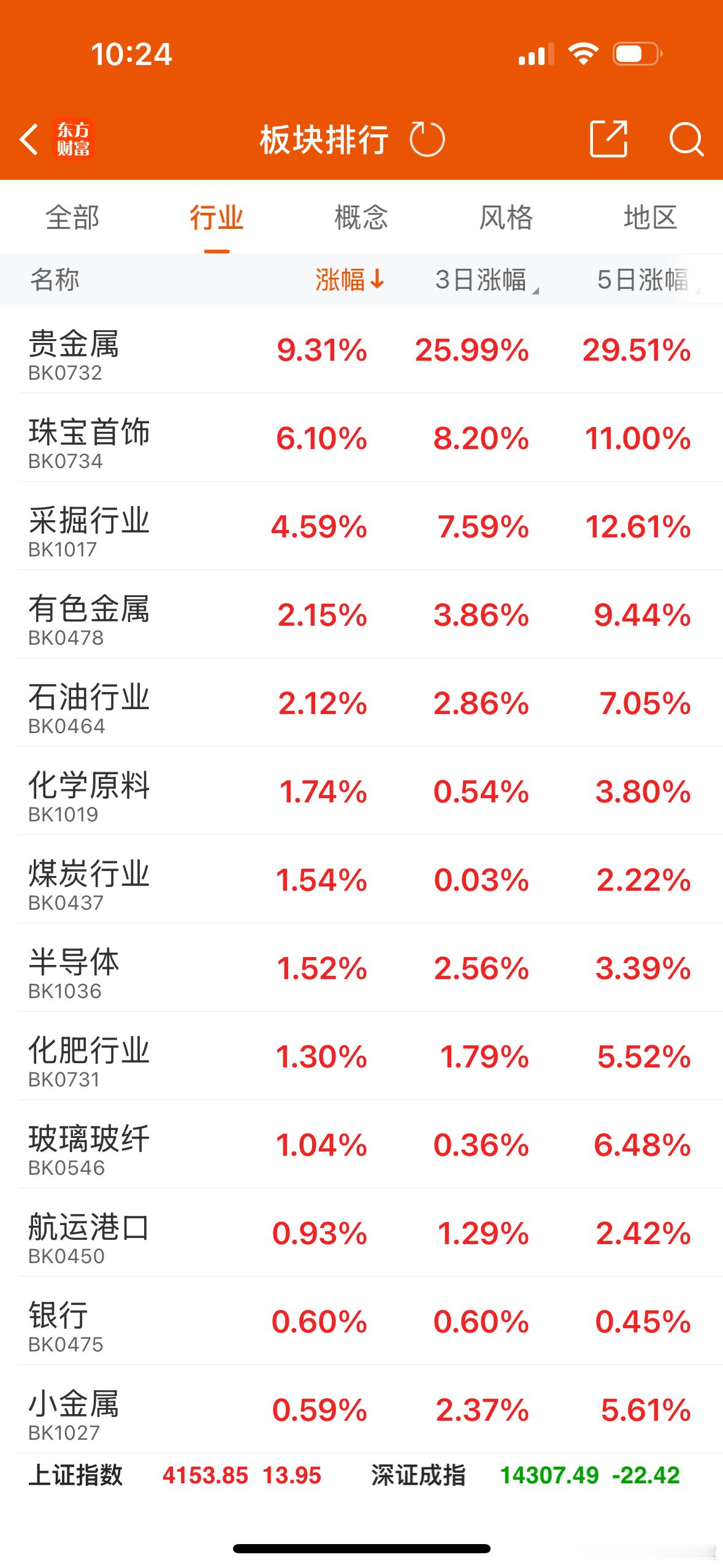 现在是一鲸生，万物落。资金只有从有色里面出来，其它蓝筹股才有启动的机会，否则，资