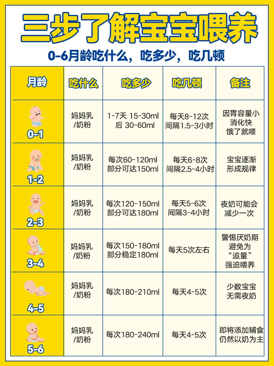 0-6月龄宝宝纯奶粉喂养攻略|新手妈妈不焦虑