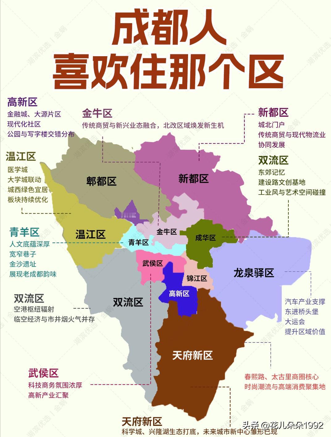 这篇笔记太牛了❗️买新盘不带🧠的10种表现在购置开发商新房过程中，理性的决策