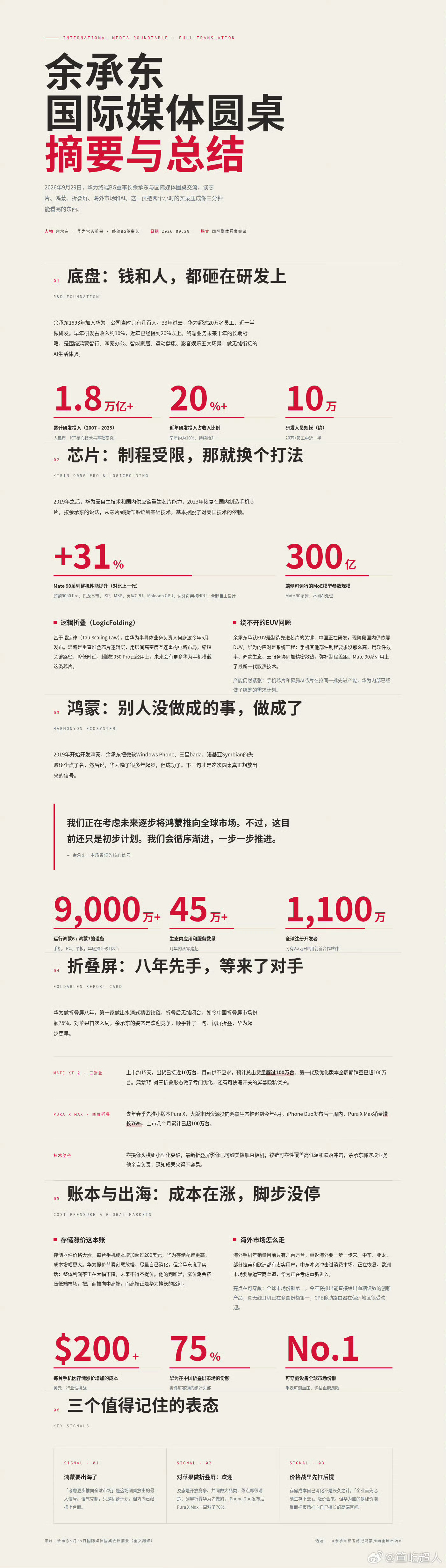 一图看完余总节前在圆桌会上的发言重点。很干，鸿蒙系统的过去现在未来都说了。​​
