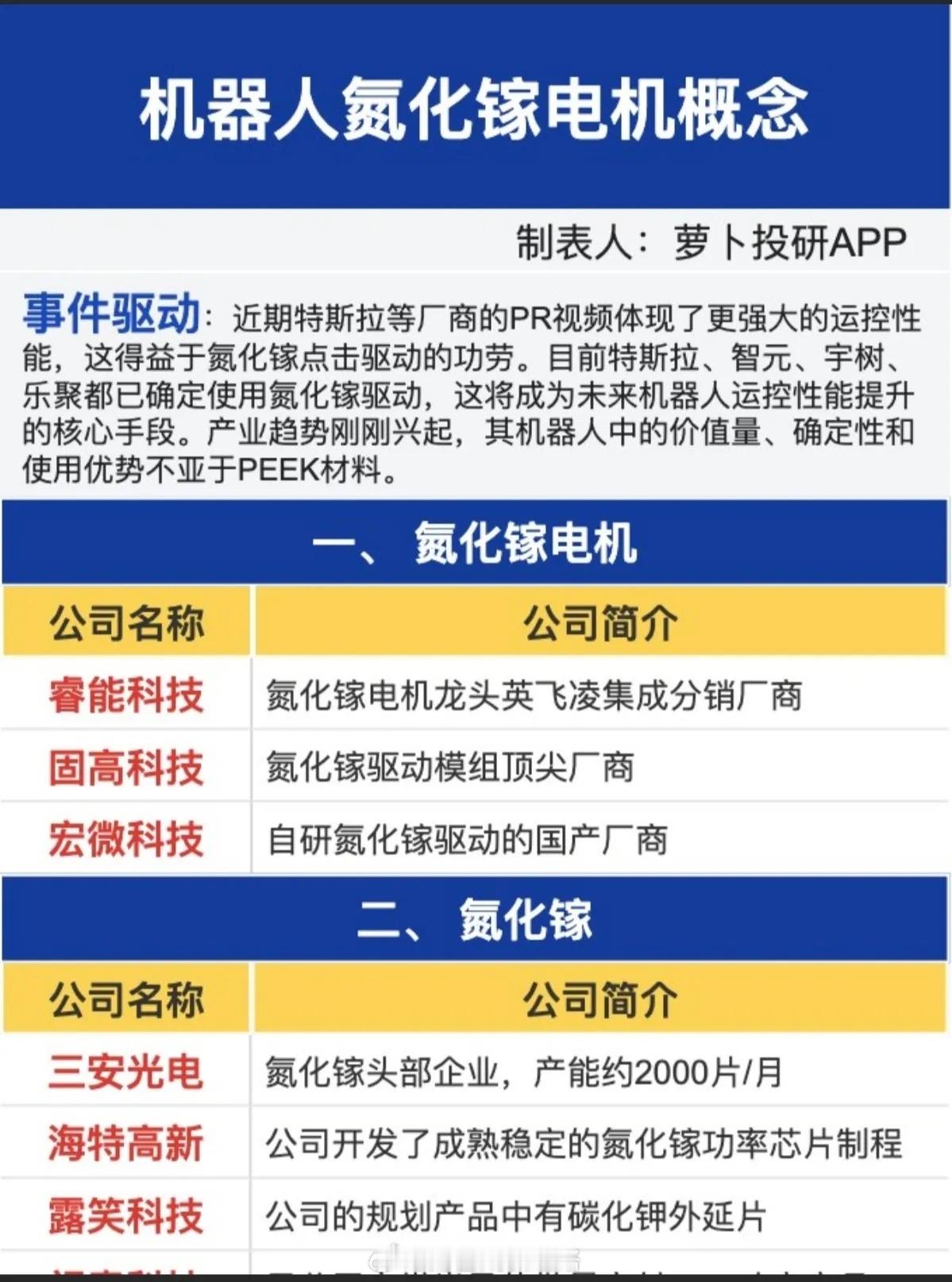 机器人：氮化镓电机概念！近期特斯拉等厂商的PR视频体现了更强大的运控性能，这得益
