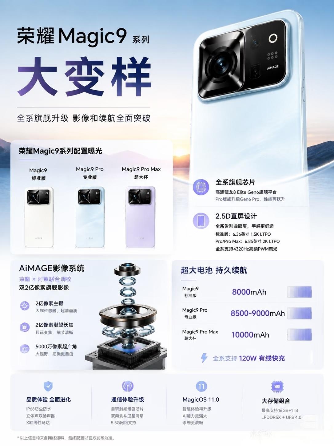 荣耀Magic9这波主打一个听劝，全系2.5D直屏告别曲面误触，8000mAh起