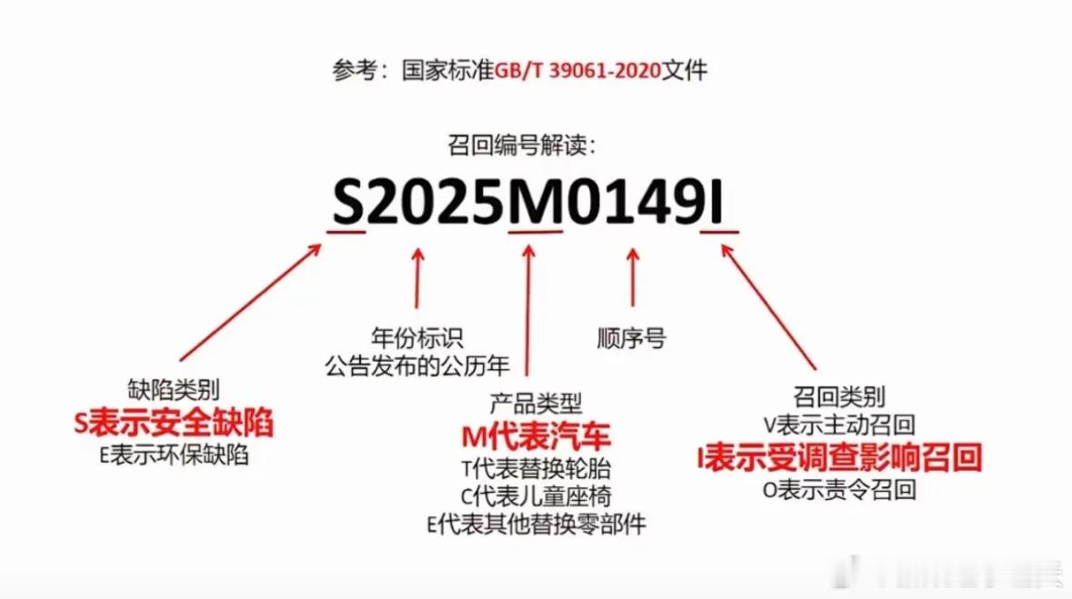 没想到又可以科普一次「召回编号」，理想这次是什么召回？MEGA这次召回编号S2