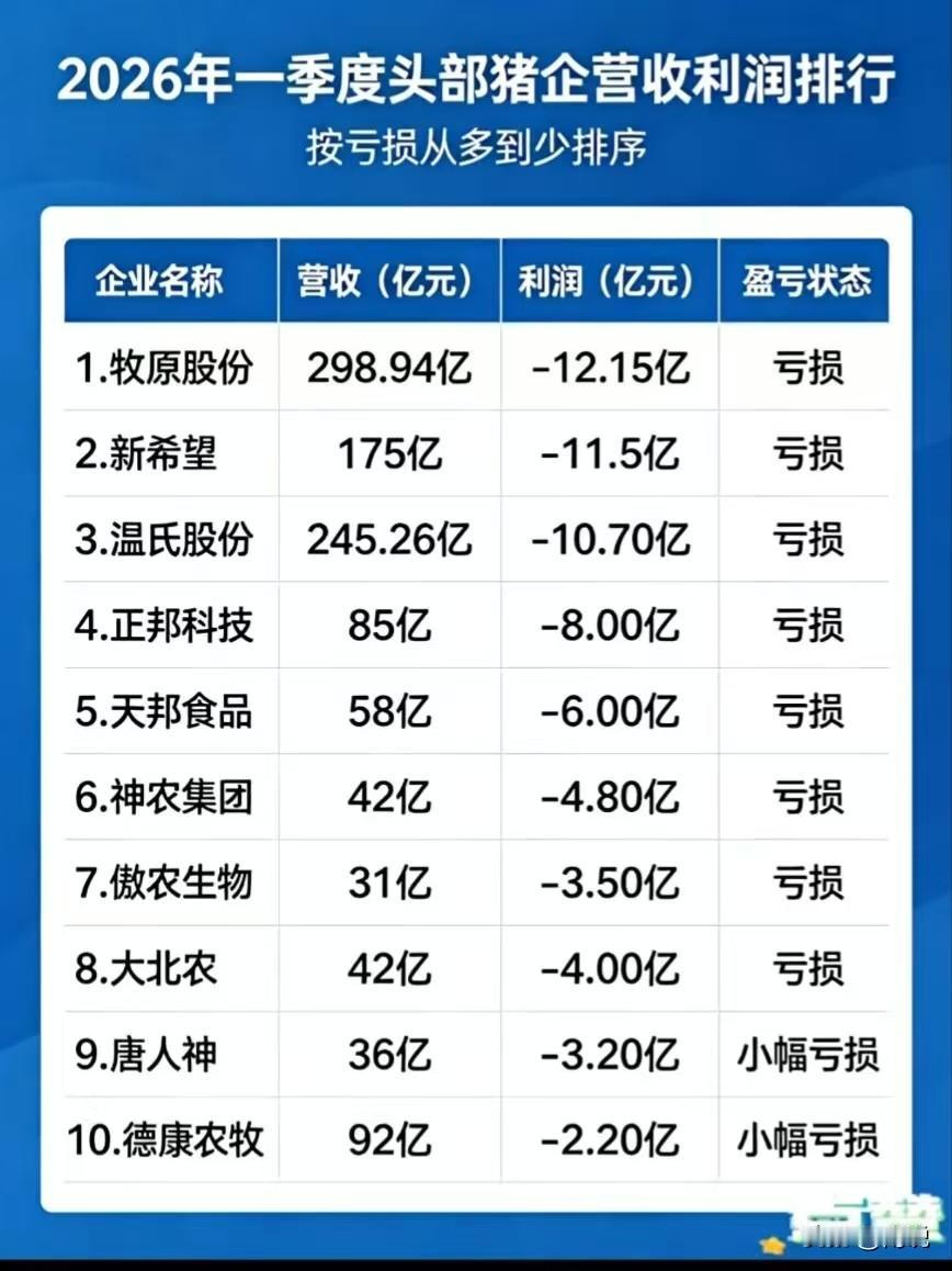 南阳，曾经有南阳汽车制造厂，南阳柴油机厂，南阳棉纺织厂，南阳防爆电机厂，到后来