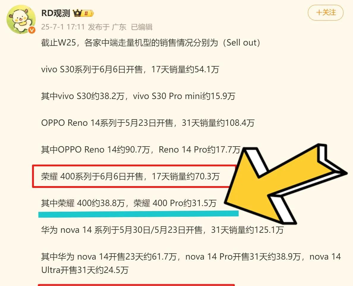 潮水退去，谁在裸泳明眼人看得出来！荣耀400招人恨不是没有原因的，开售半个月比某