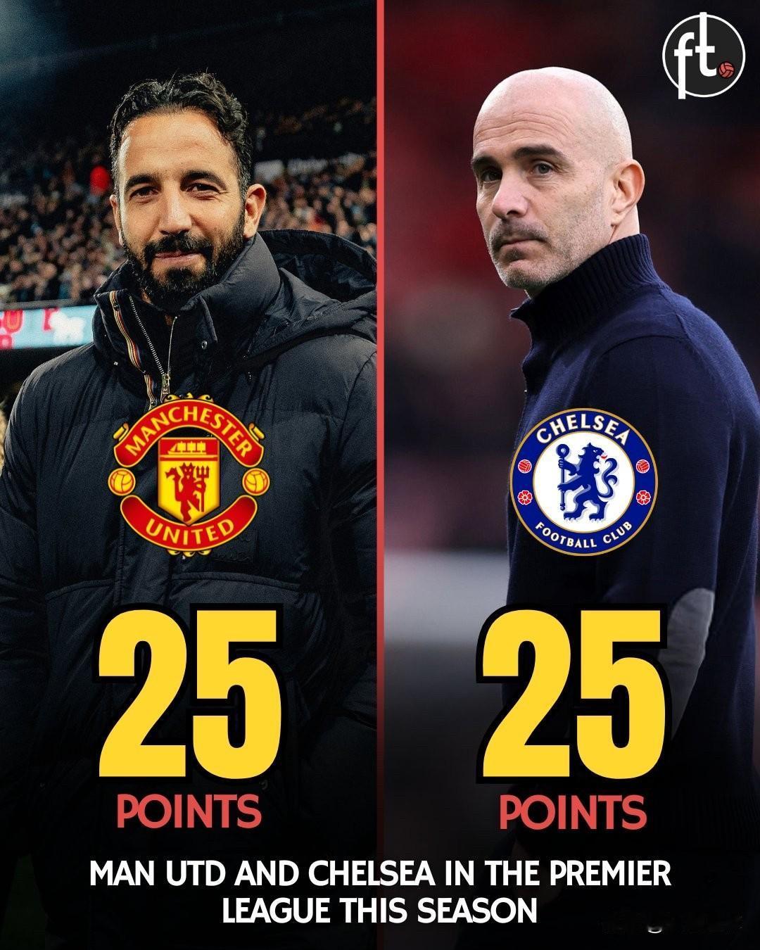 本赛季阿莫林在曼联的表现：▪️"他不是这份工作的合适人选"▪️"他不懂