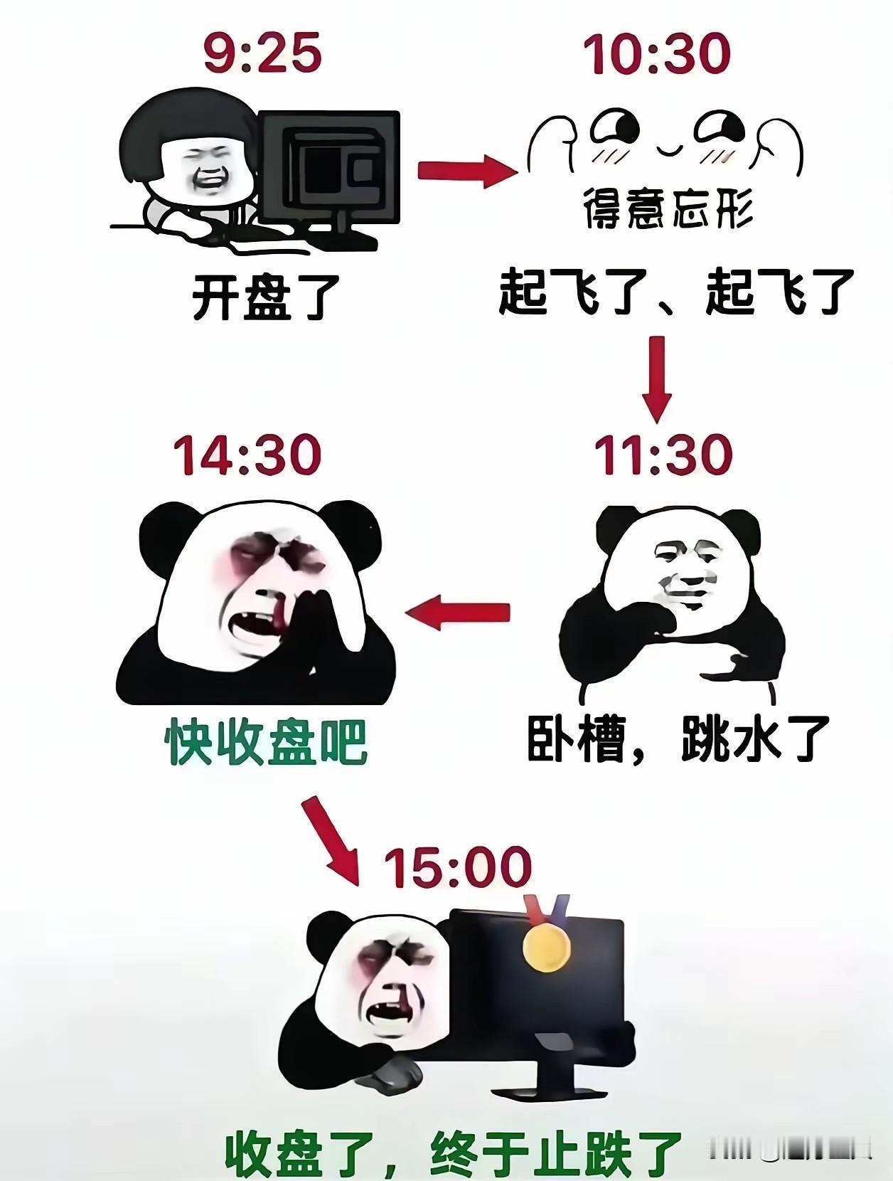 小资金怎样才能快速做大？经常会发现很多人针对股市讨论这个话题，其实我要提出反对意