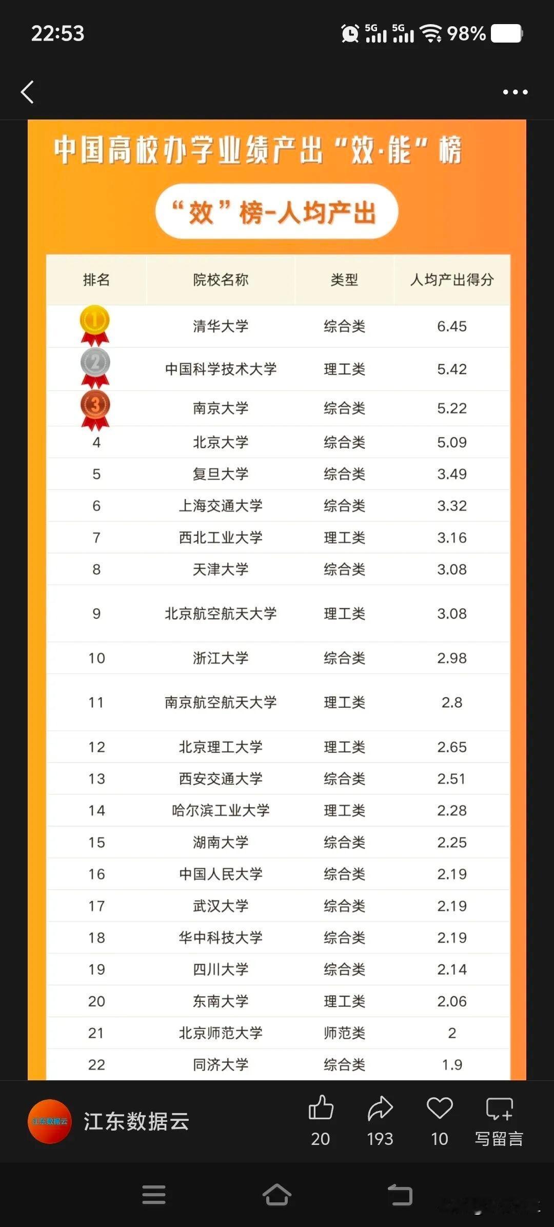 中国科学技术大学如果单从本科生规模来看是所小而精的高校，不过其硕博生规模却并不小