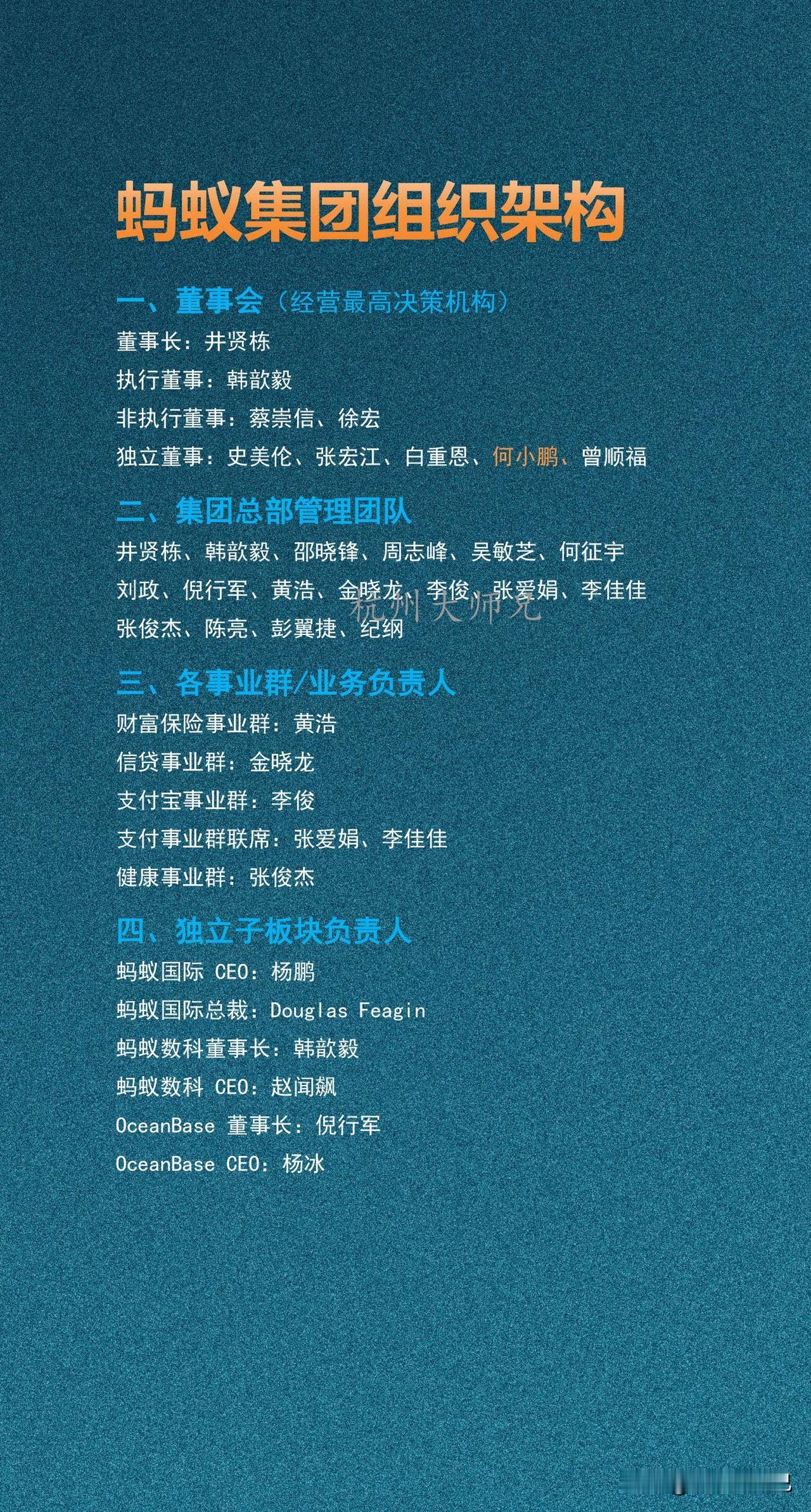 蚂蚁集团组织架构蚂蚁集团设董事会及五大事业群，独立运营蚂蚁国际、数科、Oce