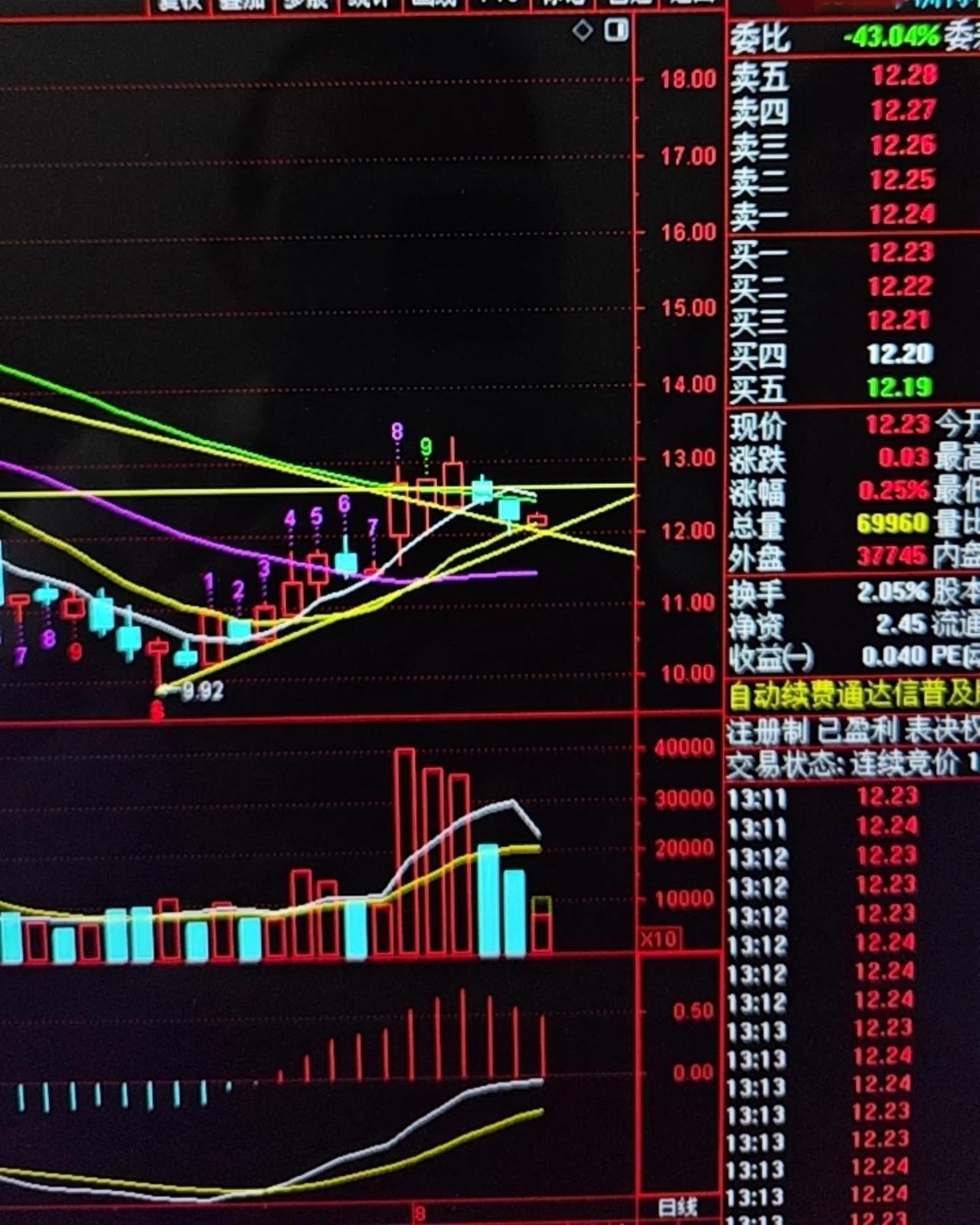 高手为啥喜欢做10日线低吸？两只个股技术面完整复盘，10日线低吸逻辑拆解一