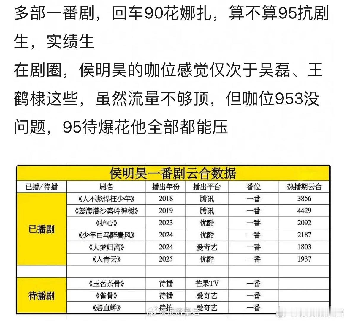 网友热议：侯明昊的咖位挺高的吧
