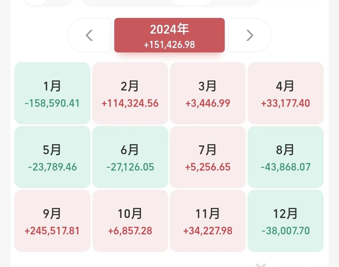 基金：2025年大概率是一个牛市许多人见到下跌就抱怨，这样的心态是不好的，就像