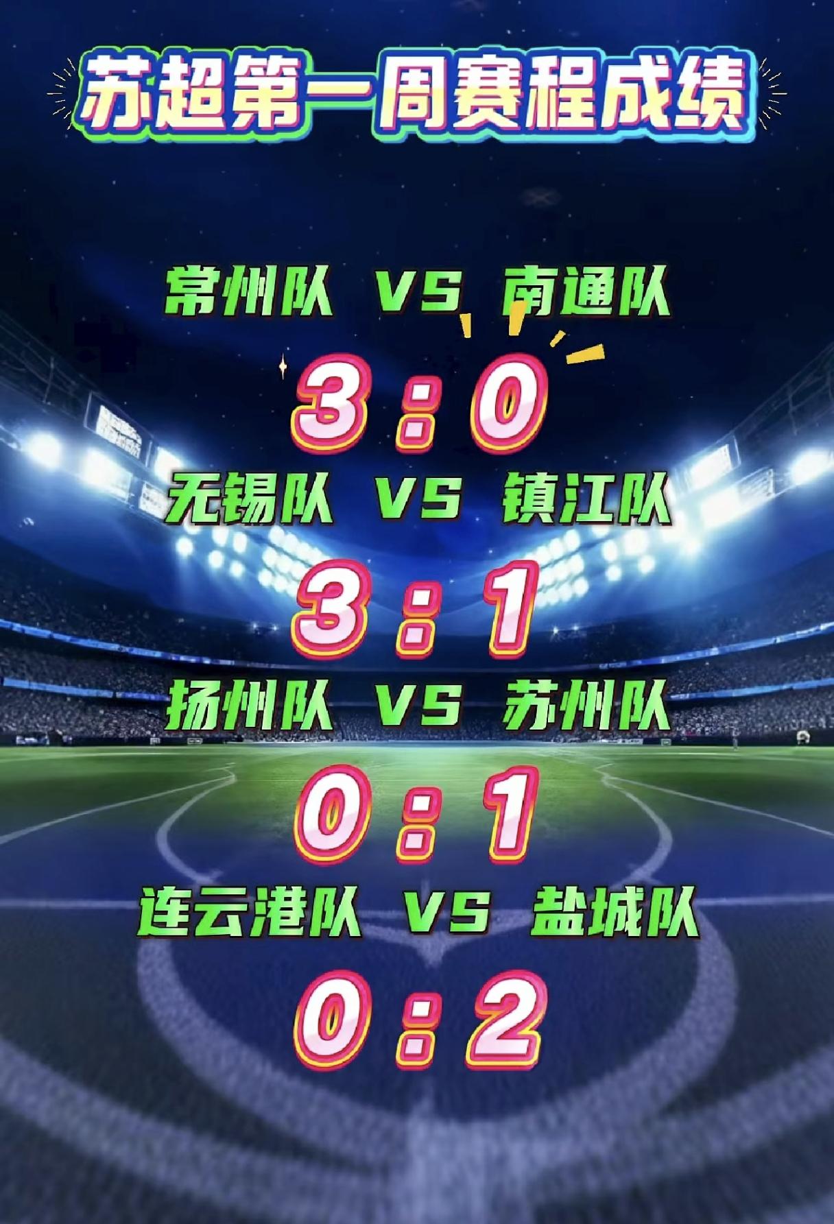 4月11日晚，“苏超”首轮赛事拉开帷幕。苏锡常三城在首轮比赛中均取得胜利，使得