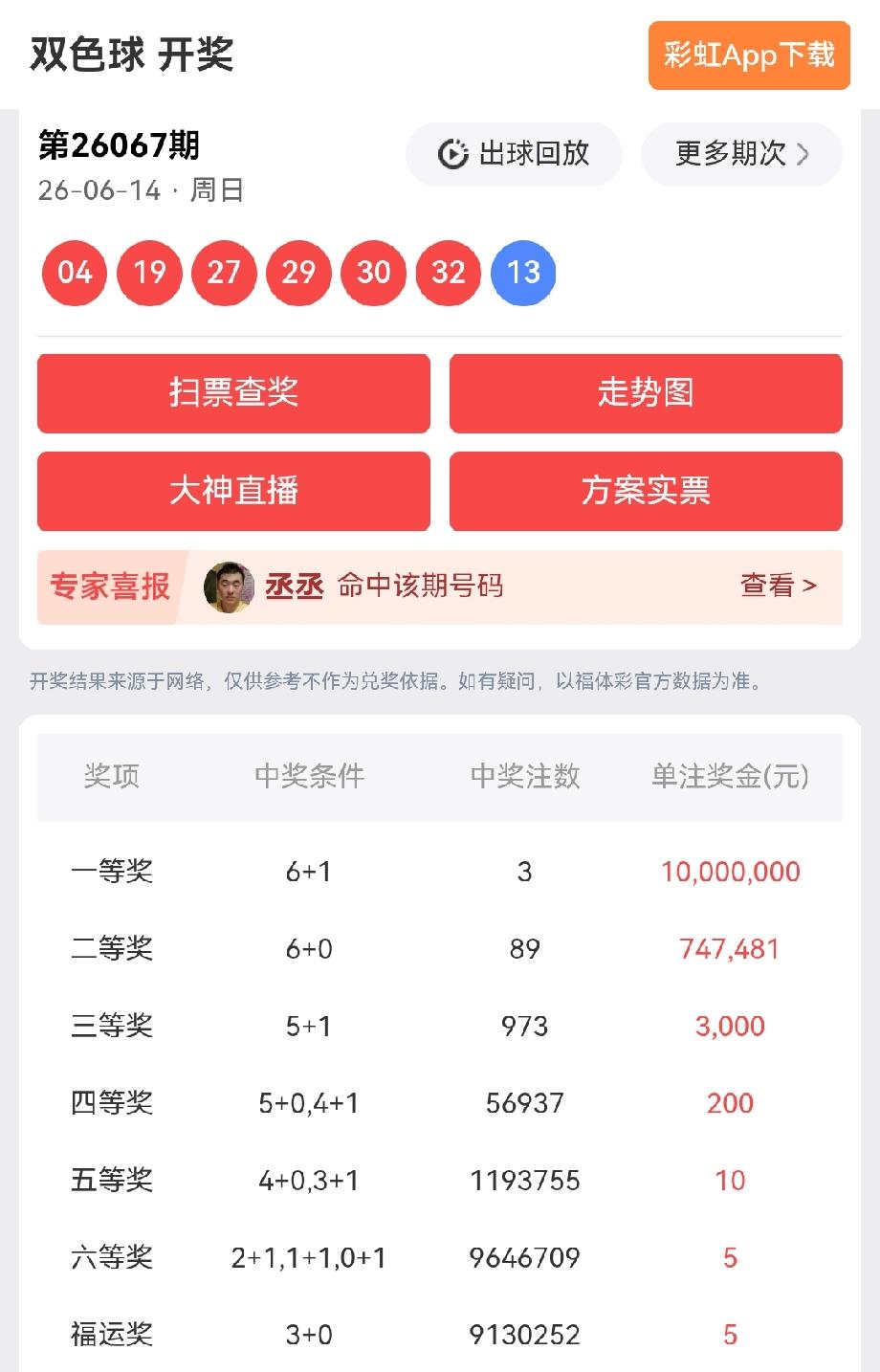 一等奖:3注，每注奖金:10,000,000元二等奖:89注，每注奖金:7