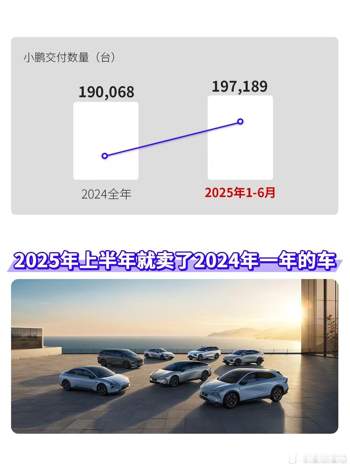 【顶住二季度暗流涌动，强力达成财报指引】烟隐说，小鹏稳的一批[大笑]刚刚，鹏厂公