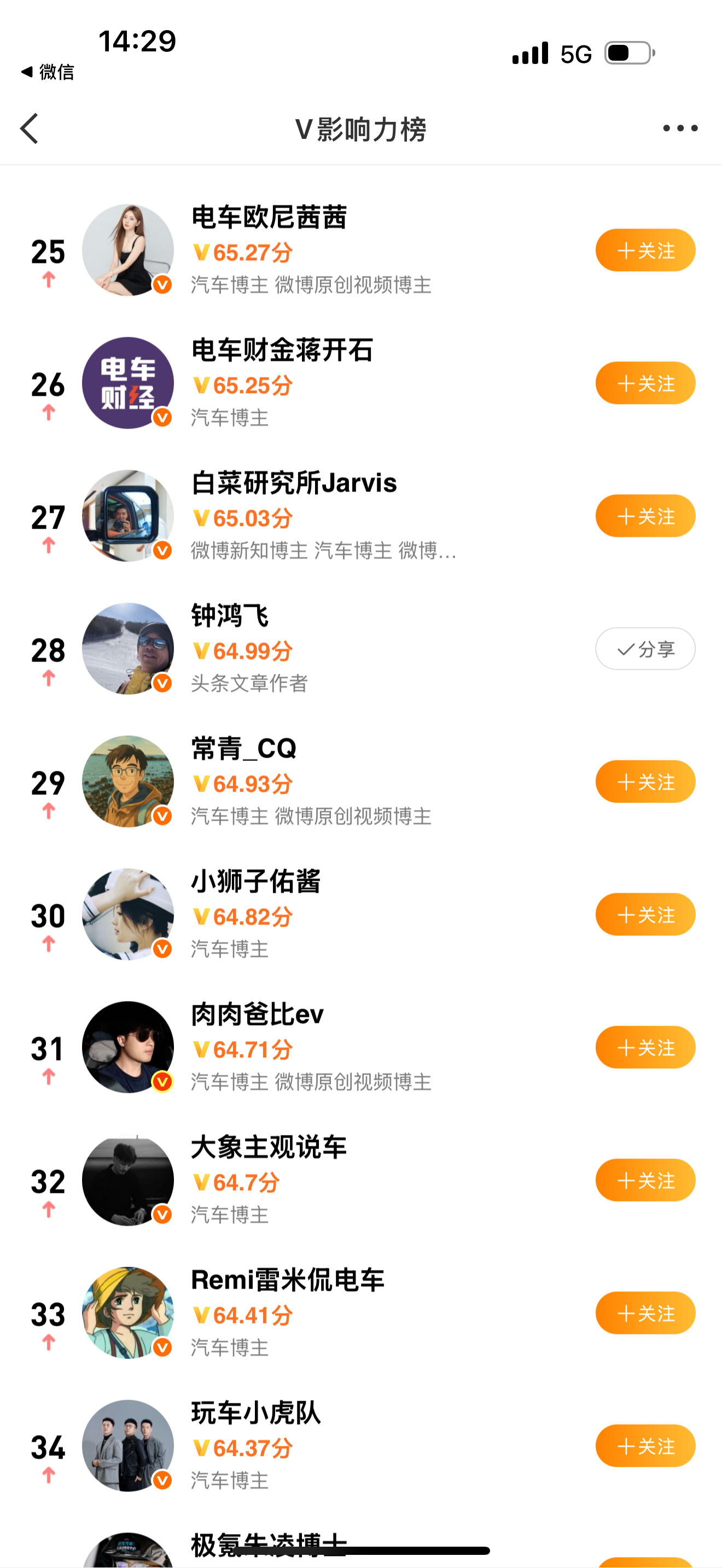 我去，我的67位又没了[捂脸哭][捂脸哭][捂脸哭]​​​