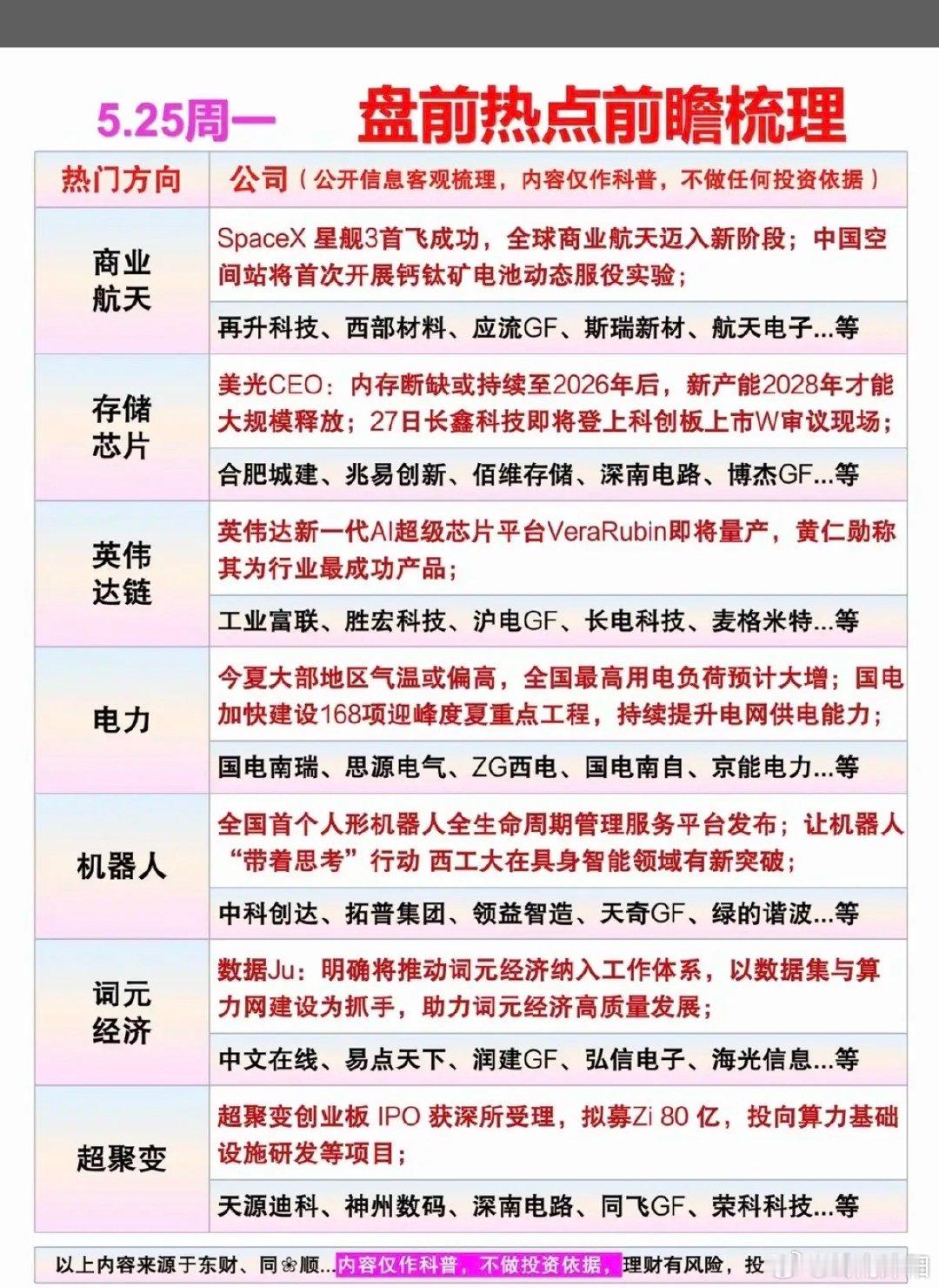 5月25日周一市场主线前瞻与核心关注赛道1.词元经济（政策催化，数据要素新方