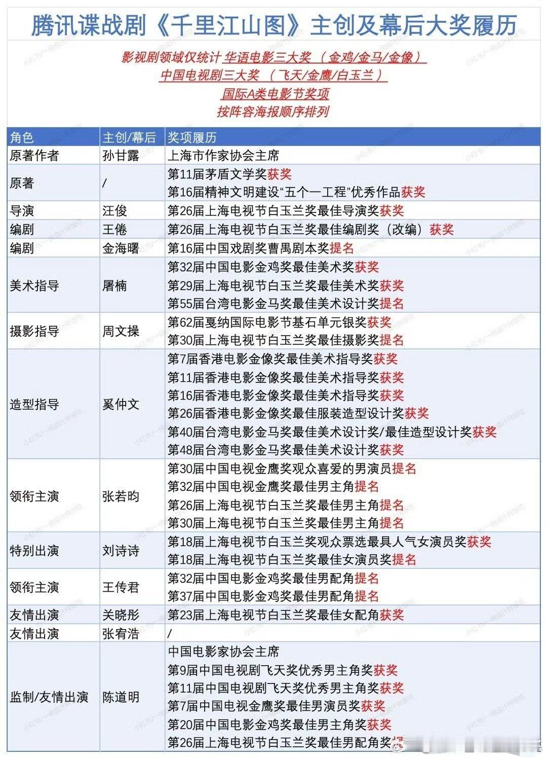 这个千里江山图拿什么输​​​