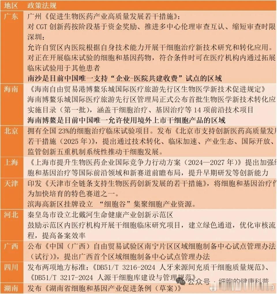 生物医药，昨晚再传利好。但创新药板块几经折腾，料油水不会很足。立足于中长线，个人
