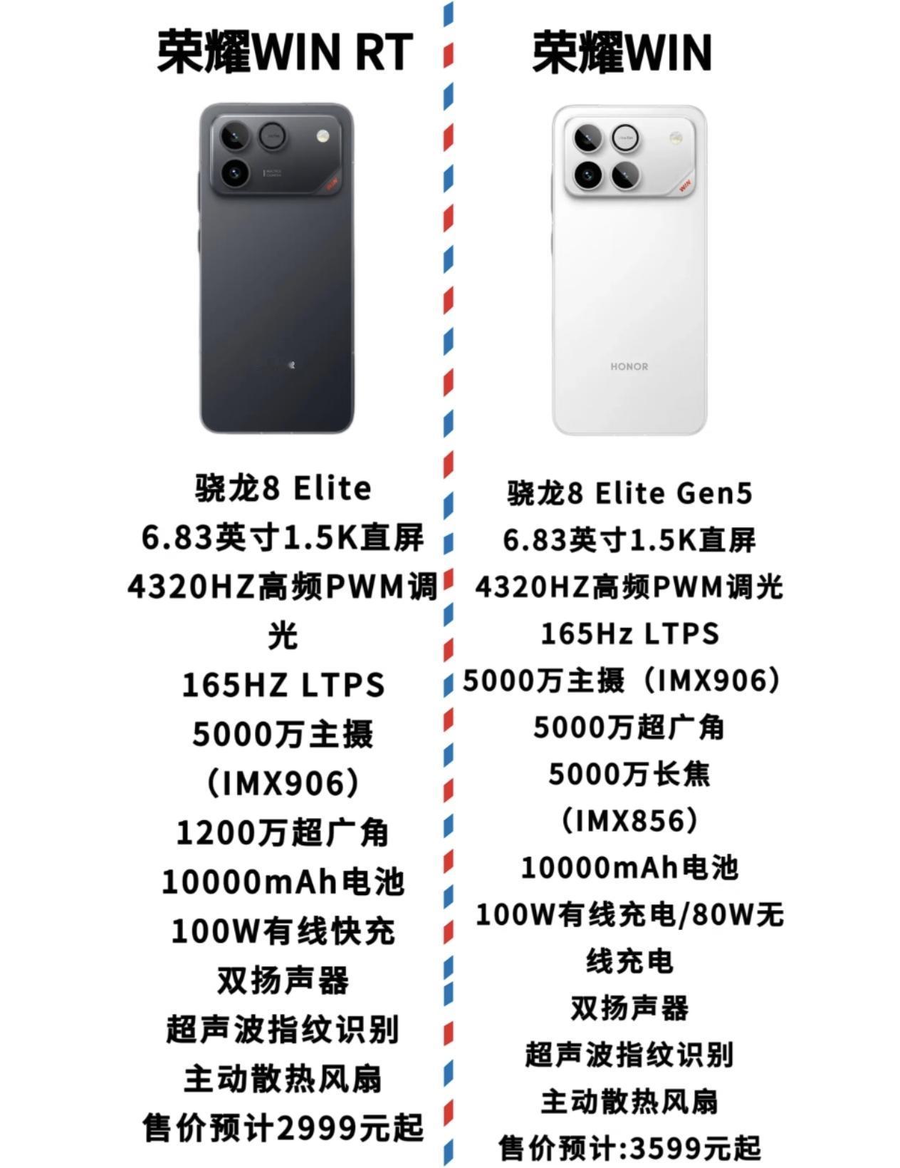 想着“捡便宜”的朋友怕是要失望了[捂脸哭]荣耀WIN系列这配置堆料实在太猛，不涨价