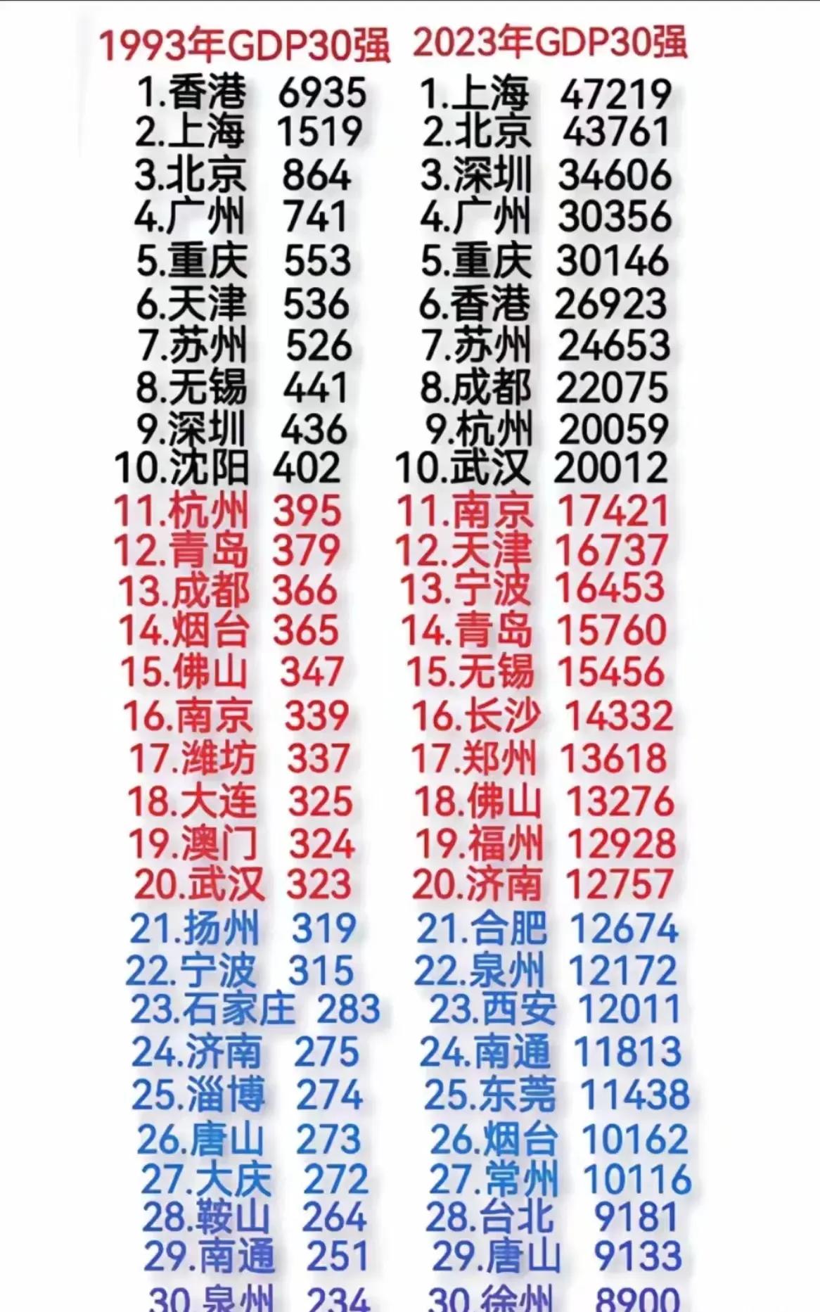 还是重庆最牛逼，第五名雷都打不动[捂脸哭][捂脸哭][捂脸哭]