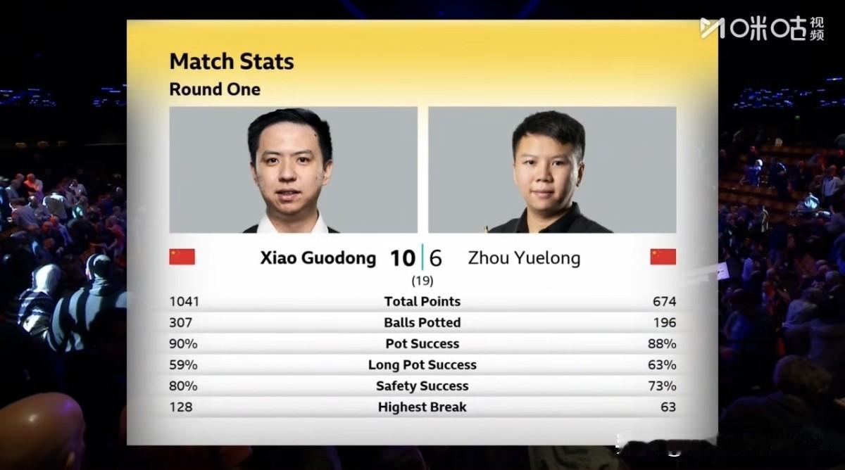 2026斯诺克世锦赛正赛第二日（4月20日）战况通报已完赛（32进16）