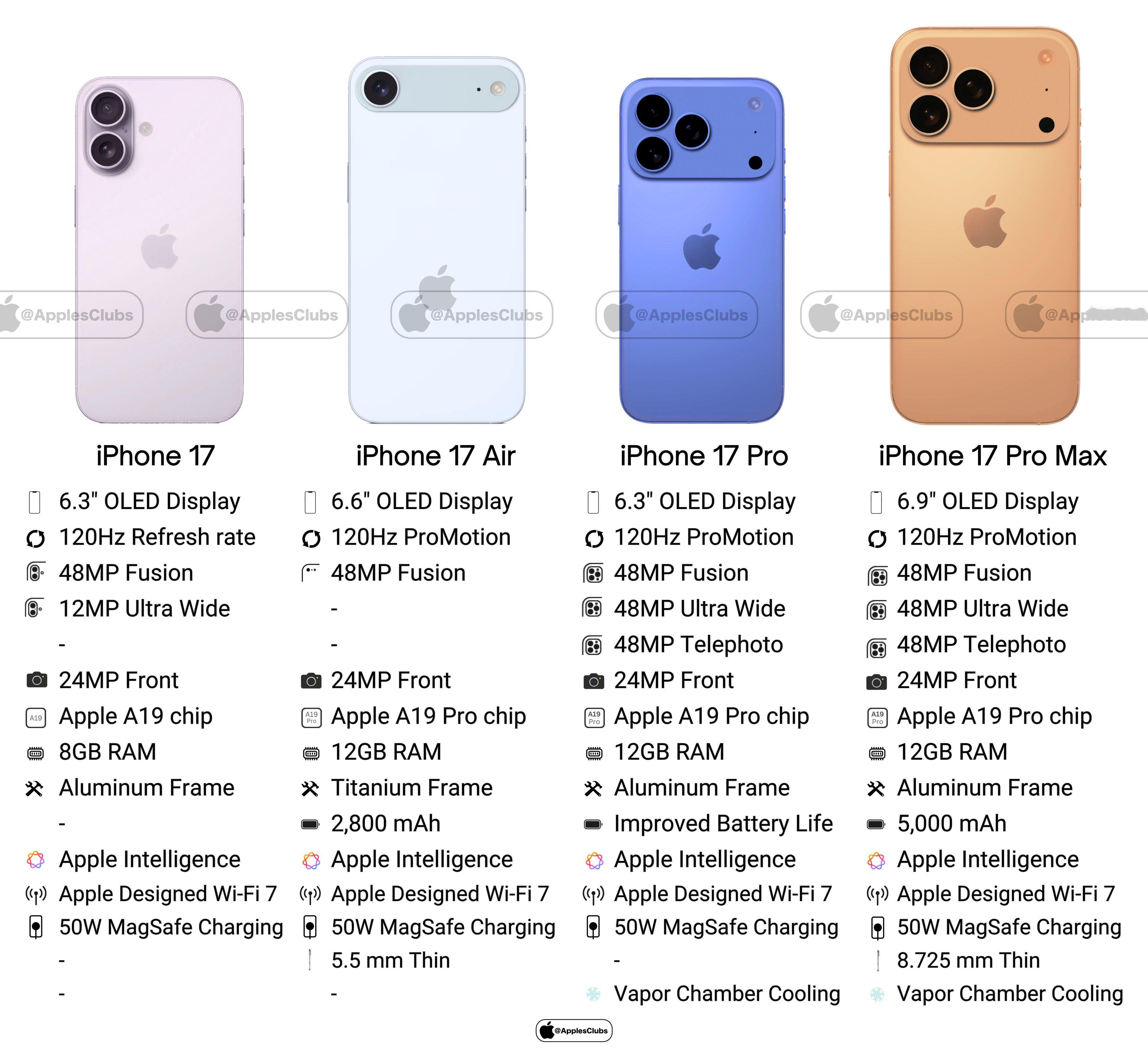 iPhone17系列详细配置，就光配置来说，iPhone17Pro和ProM
