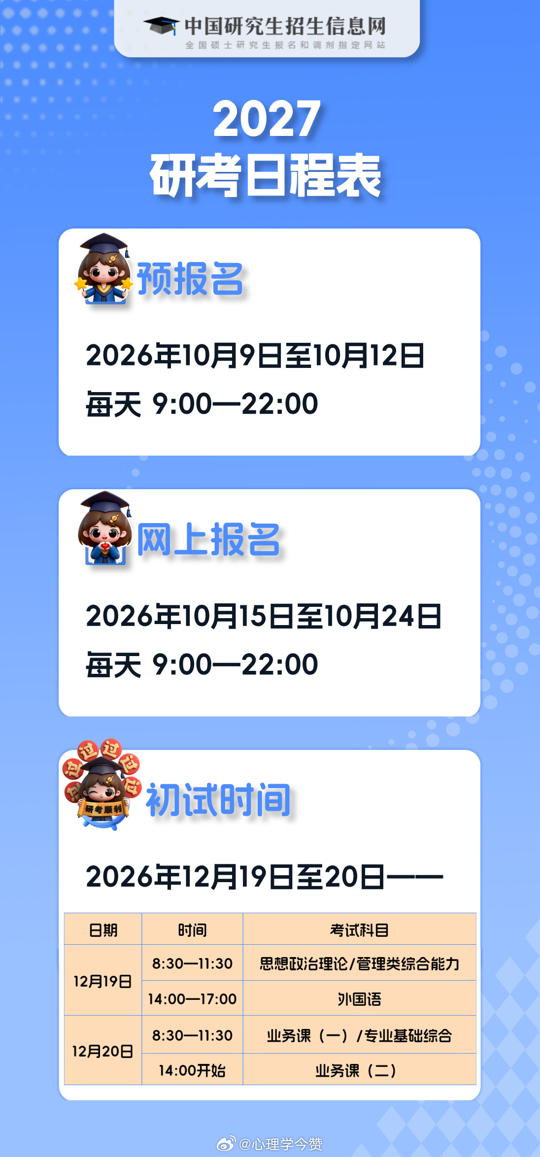 【2027考研报名时间与流程】（1）登录研招网。考生应在规定时间登录“中国研究生