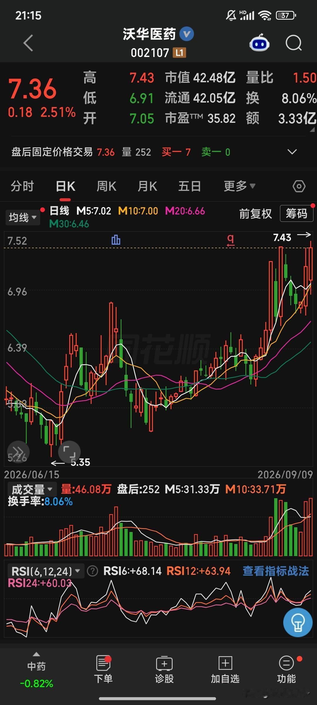 周三，3个底位，低价，高量，主力多次拉可以的金股，值得关注：1. 白银有色