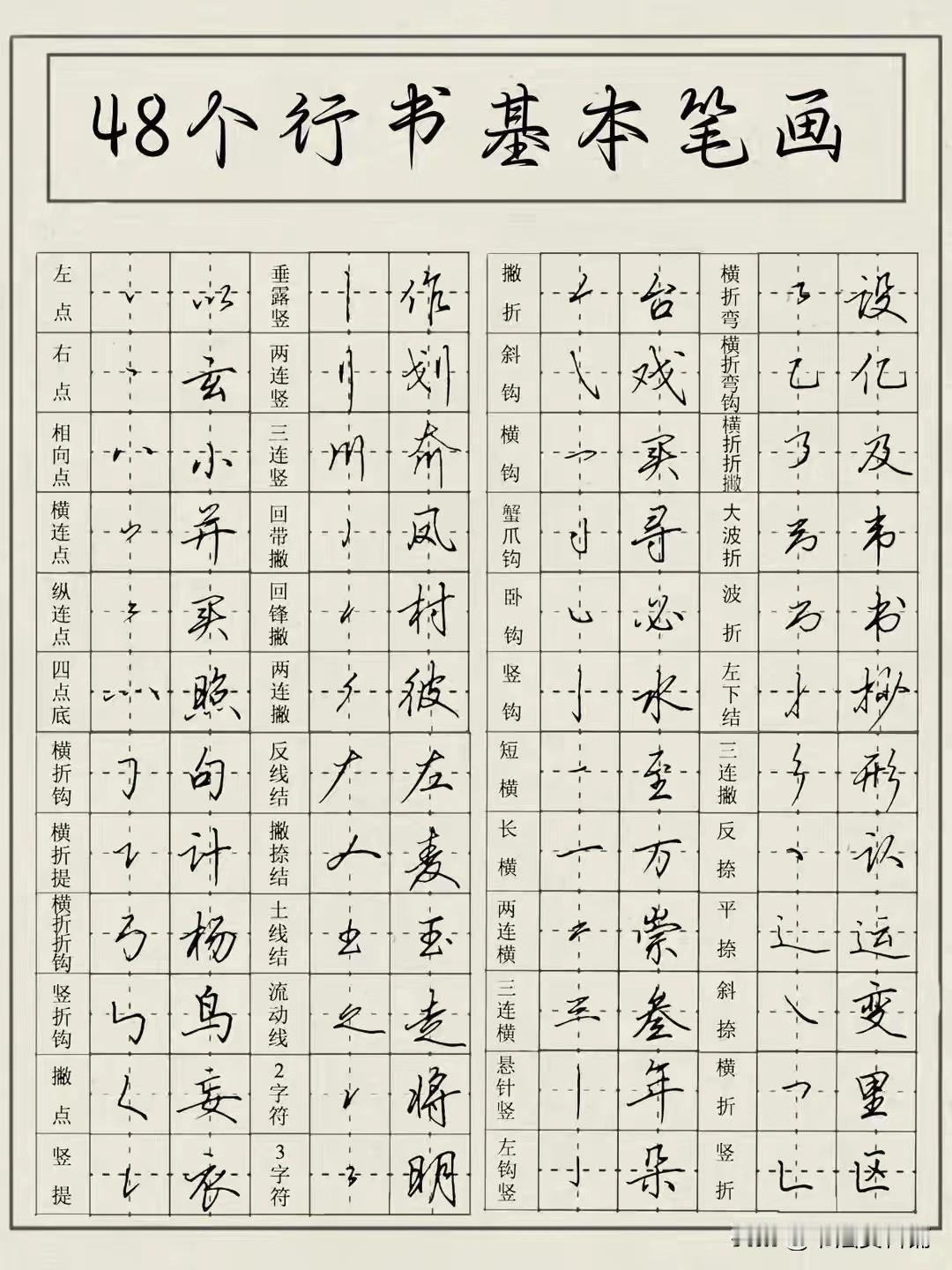 48个行楷笔画练习，收藏