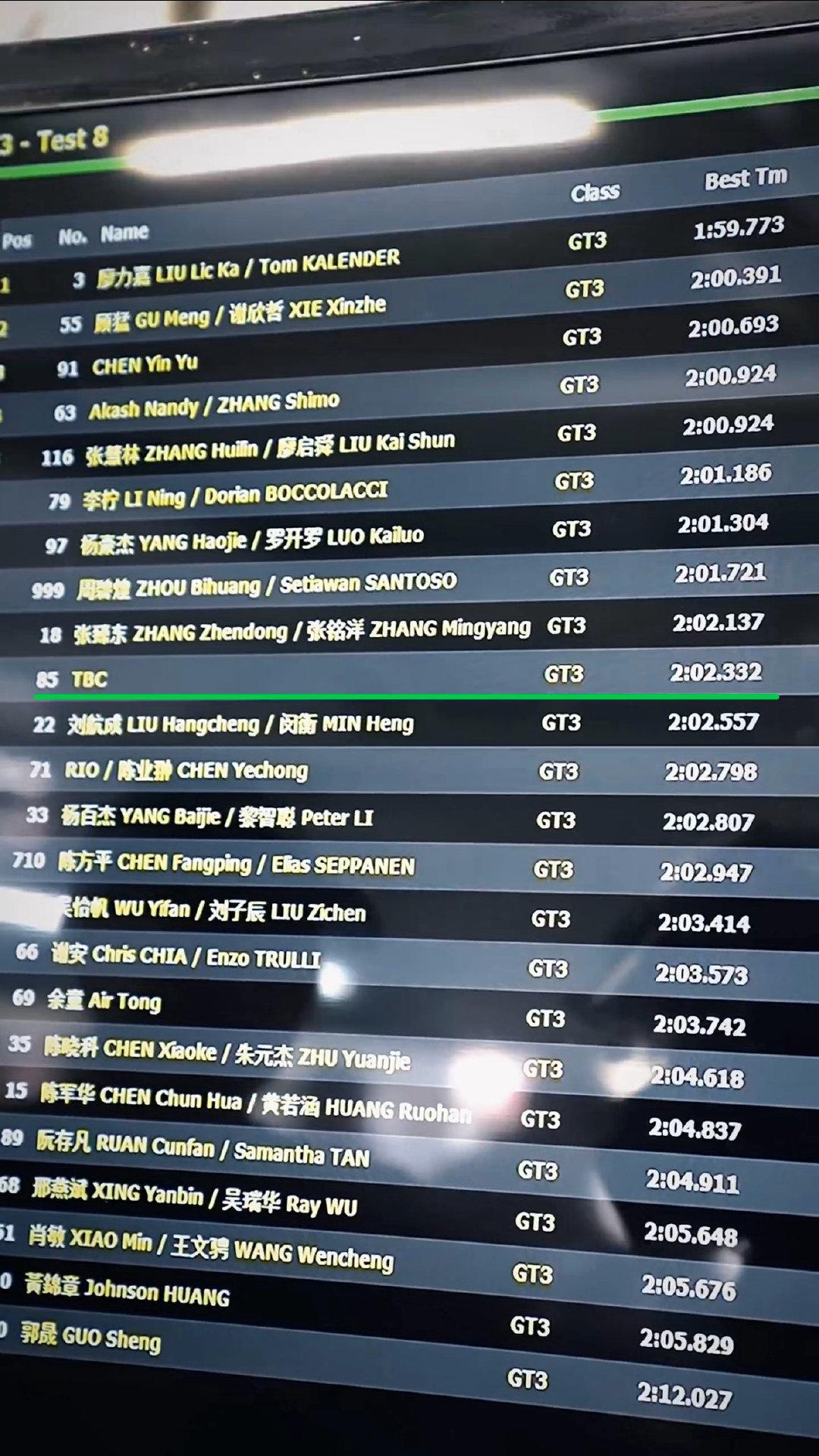 王一博就是最争气的那一款小孩。新赛季换了新车，这才刚刚开始练习，圈速就突飞猛进。