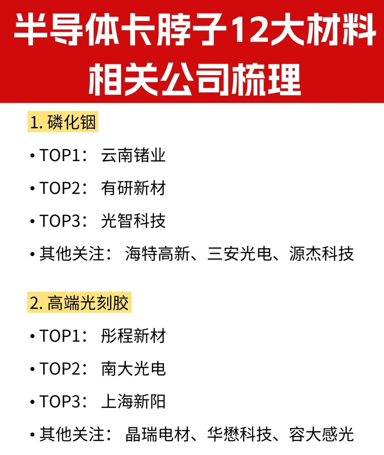 半导体卡脖子12大材料及相关企业梳理以下梳理聚焦半导体产业链中“卡脖子”的1