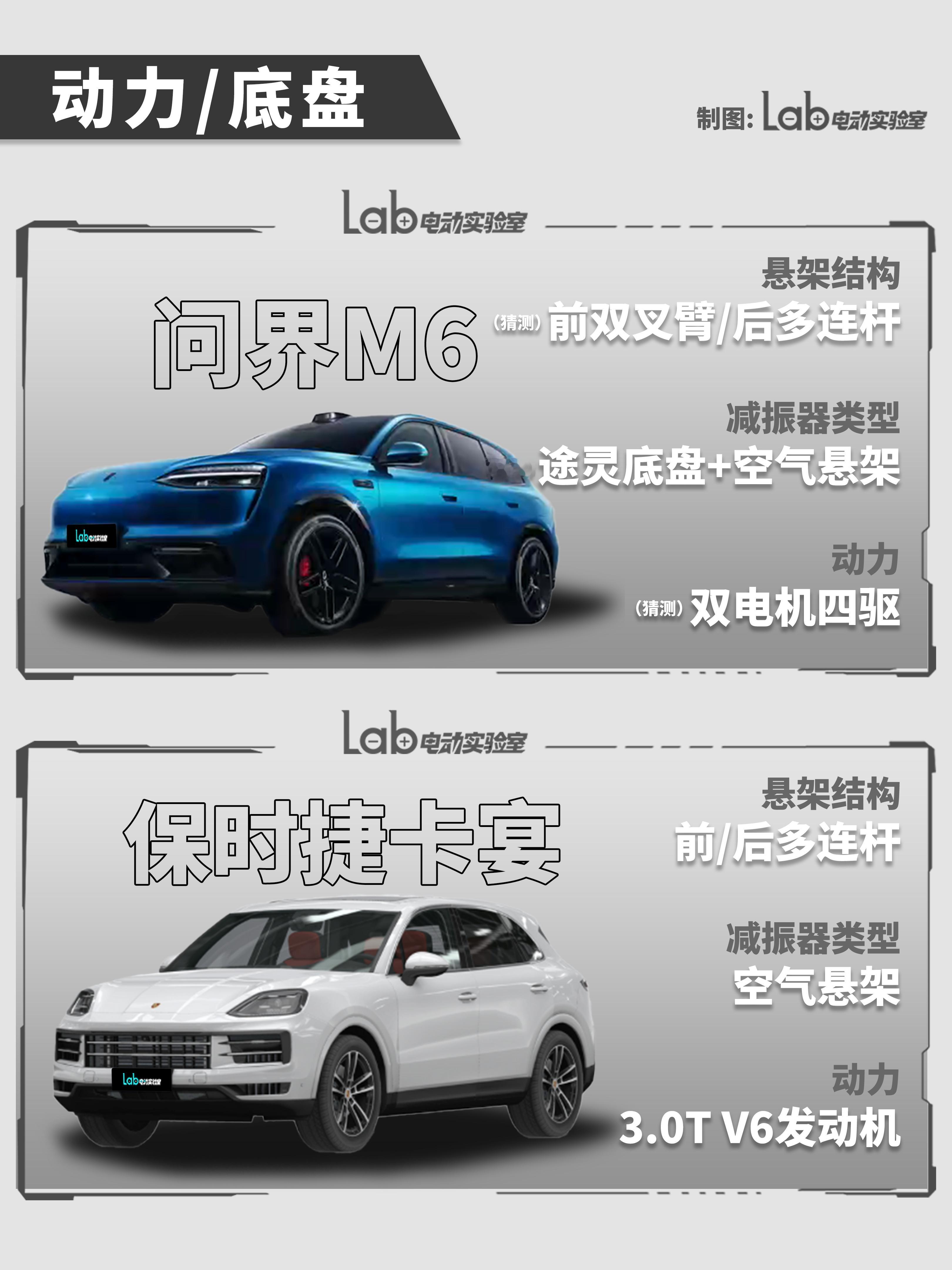 问界M6工信部公示乍一看又是“年轻化”“Z世代”这些熟悉的标签，但仔细想想，真正