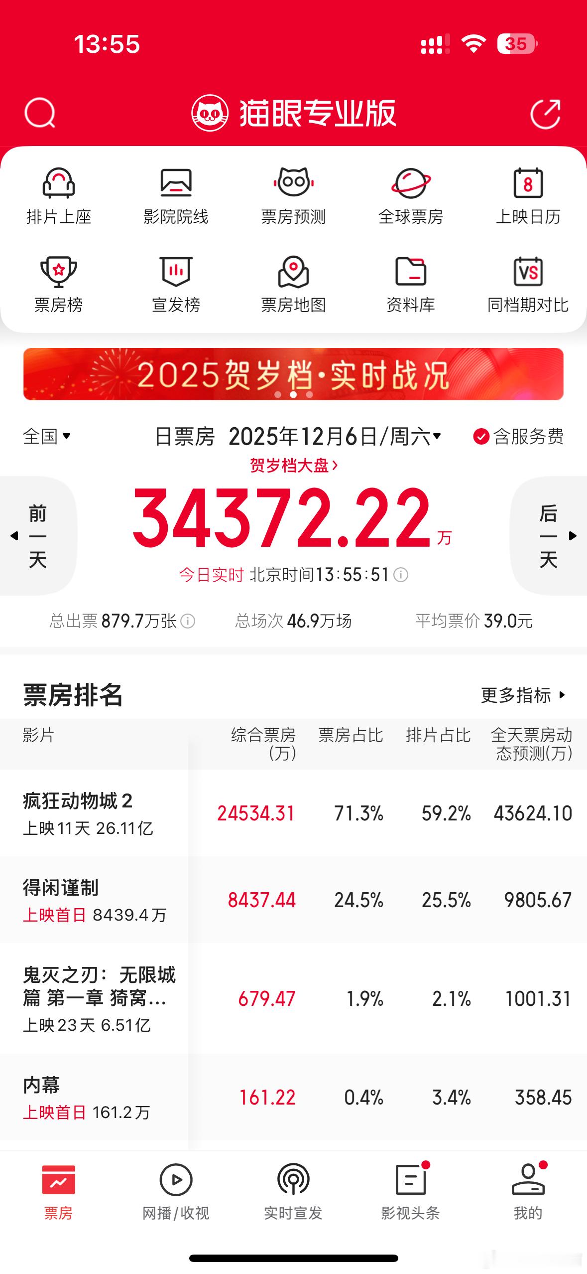 得闲谨制第一天就倒挂哦