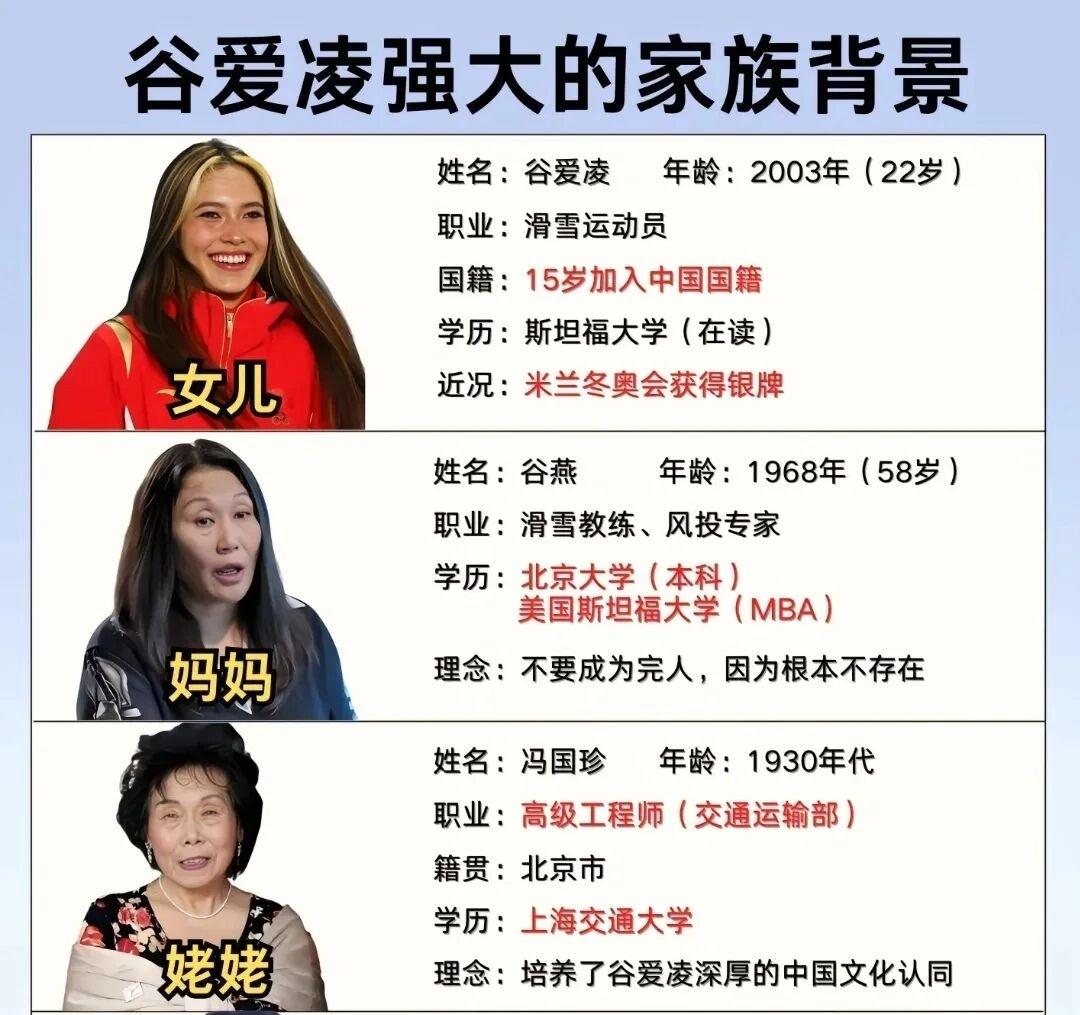 看完谷爱凌的家庭背景我才知道，原来她的优秀不是偶然，因为她的一家人基本都