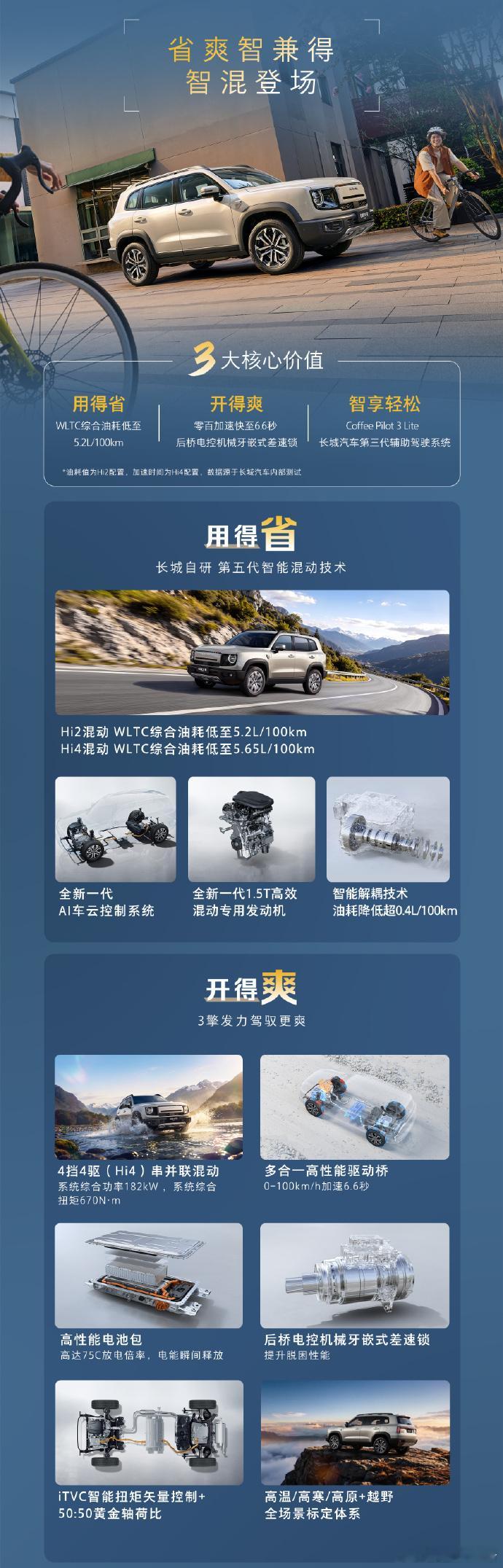 #长城大狗混动版换新价105900元起#9月28日，哈弗大狗HEV混动版正式上市，官方指导价11.9