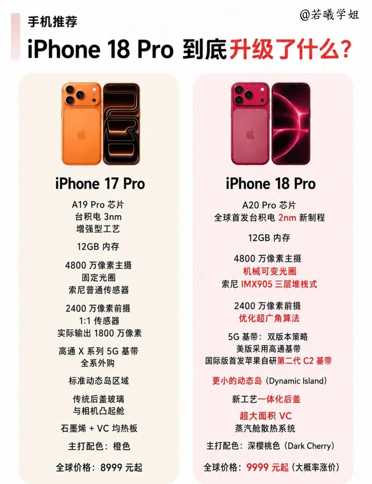 iphone18这次了升级什么？一图看懂！✨哈喽~宝子们有没有觉得，每年苹果