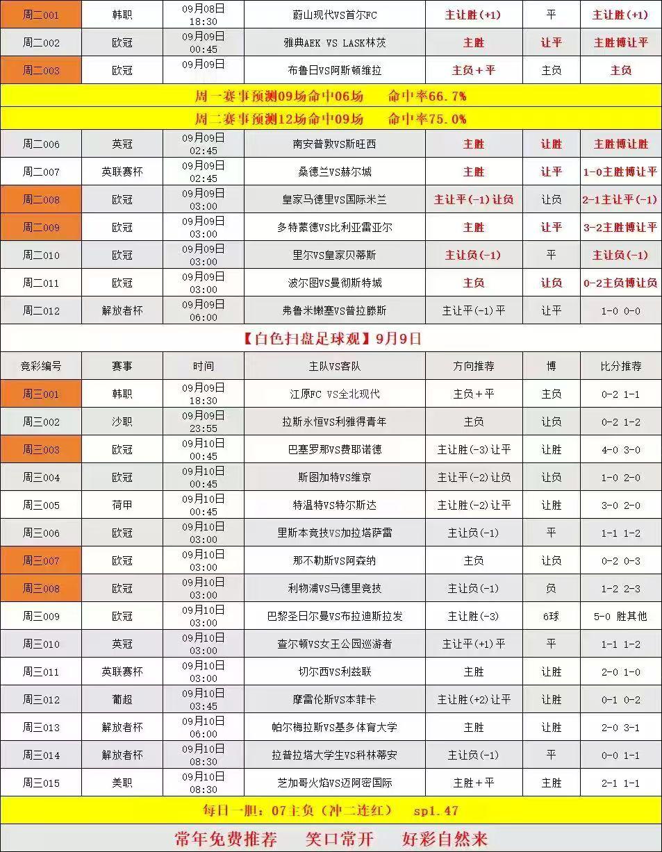 今日扫盘分享！​​​