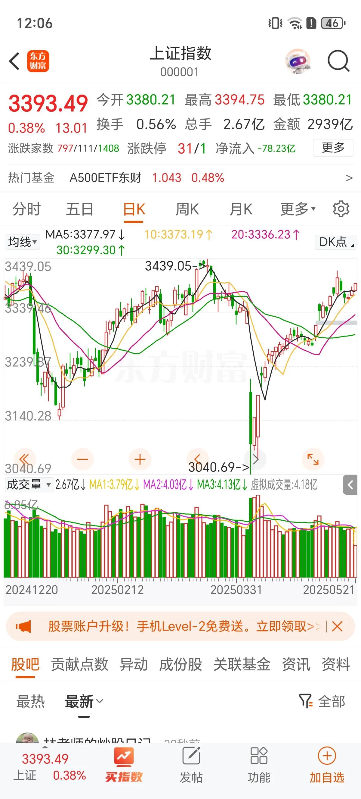 今天A股主力开启卖卖卖模式，截至11点主力净卖出接近250亿，现在A股的主力，短