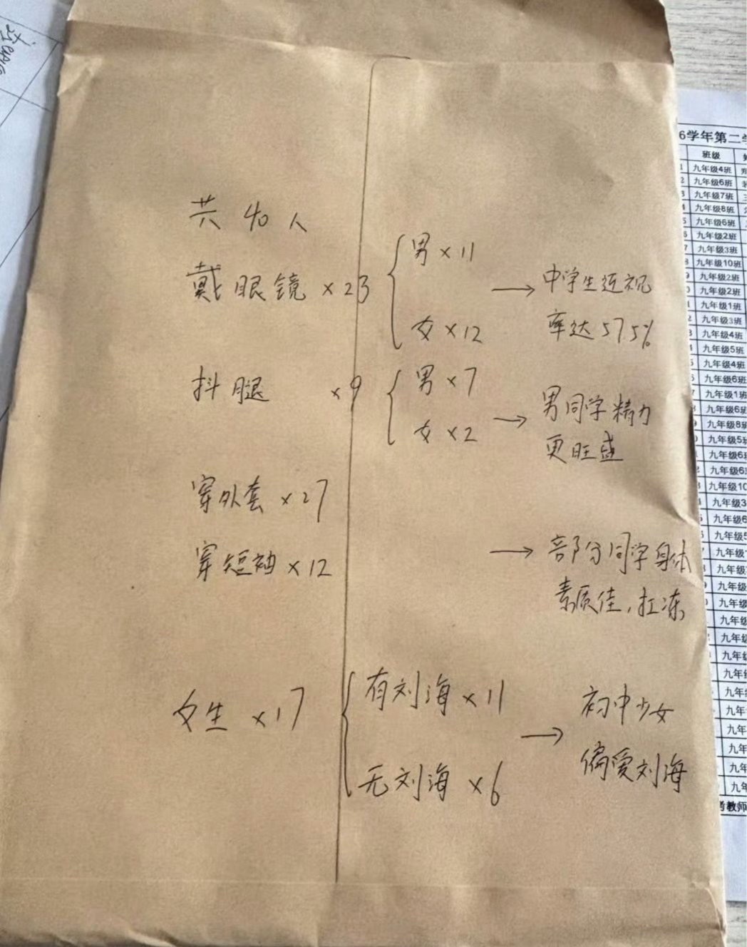 终于知道监考老师在监考的时候都干什么了
