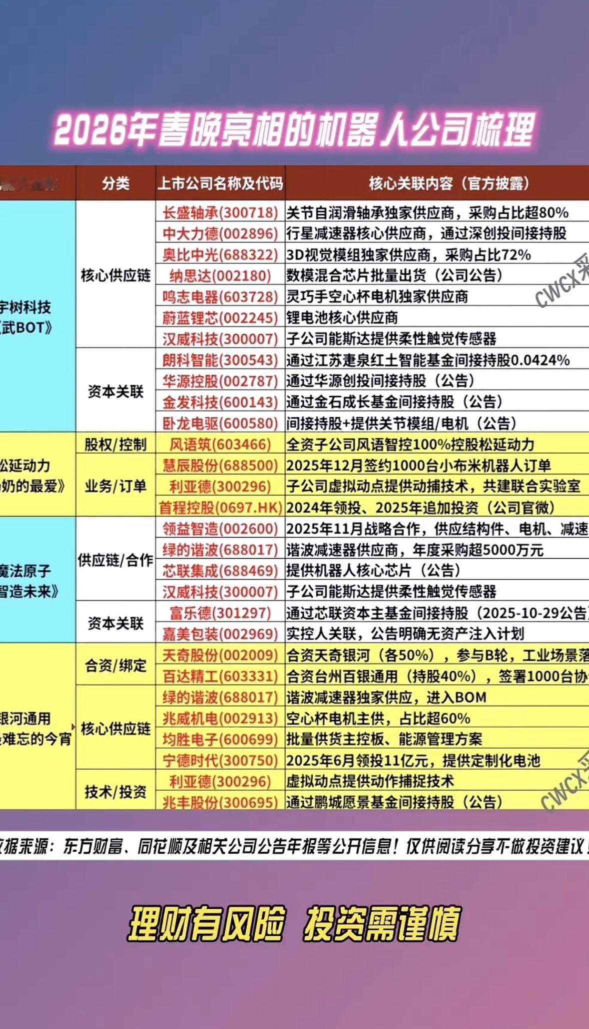 2026年机器人行业那是相当热闹，不过投资可得谨慎。就说波士顿动力，它家机器人技