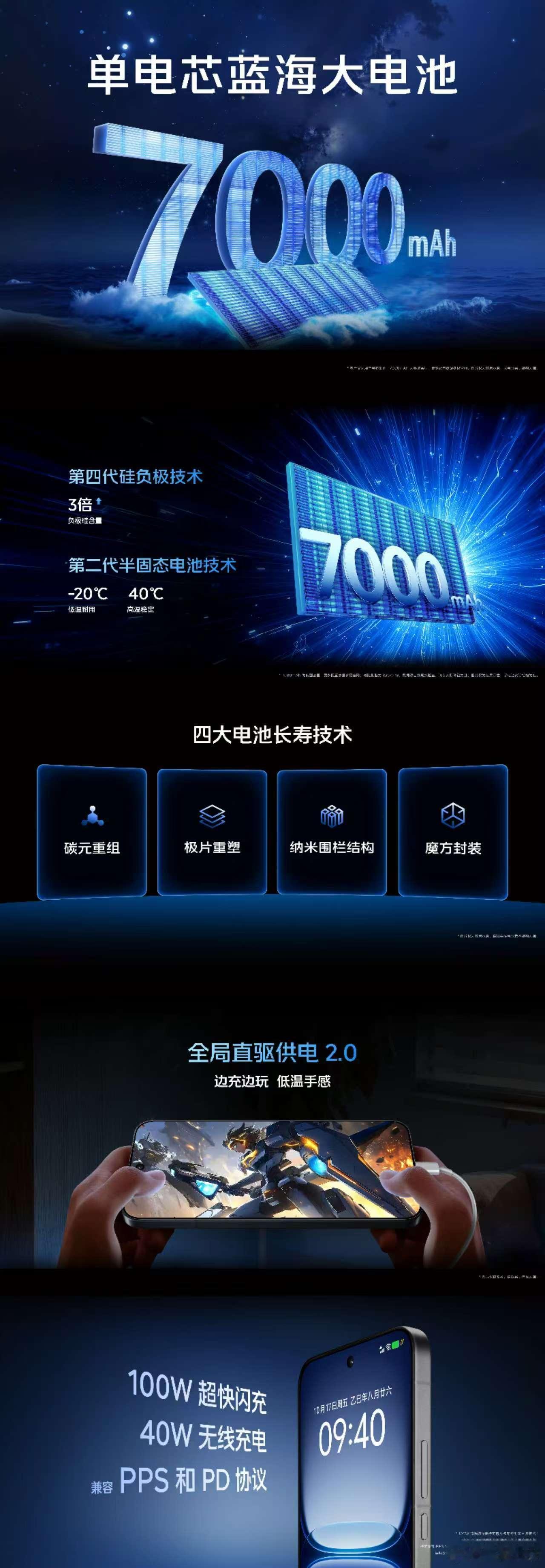 iQOO15太合适游戏党了！首发《王者荣耀》144帧+极致画质双开￼，A