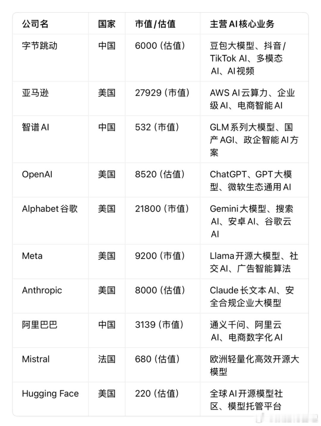 美国时代杂志评出的2026全球AI十强，中国占3席，Deepseek未上榜
