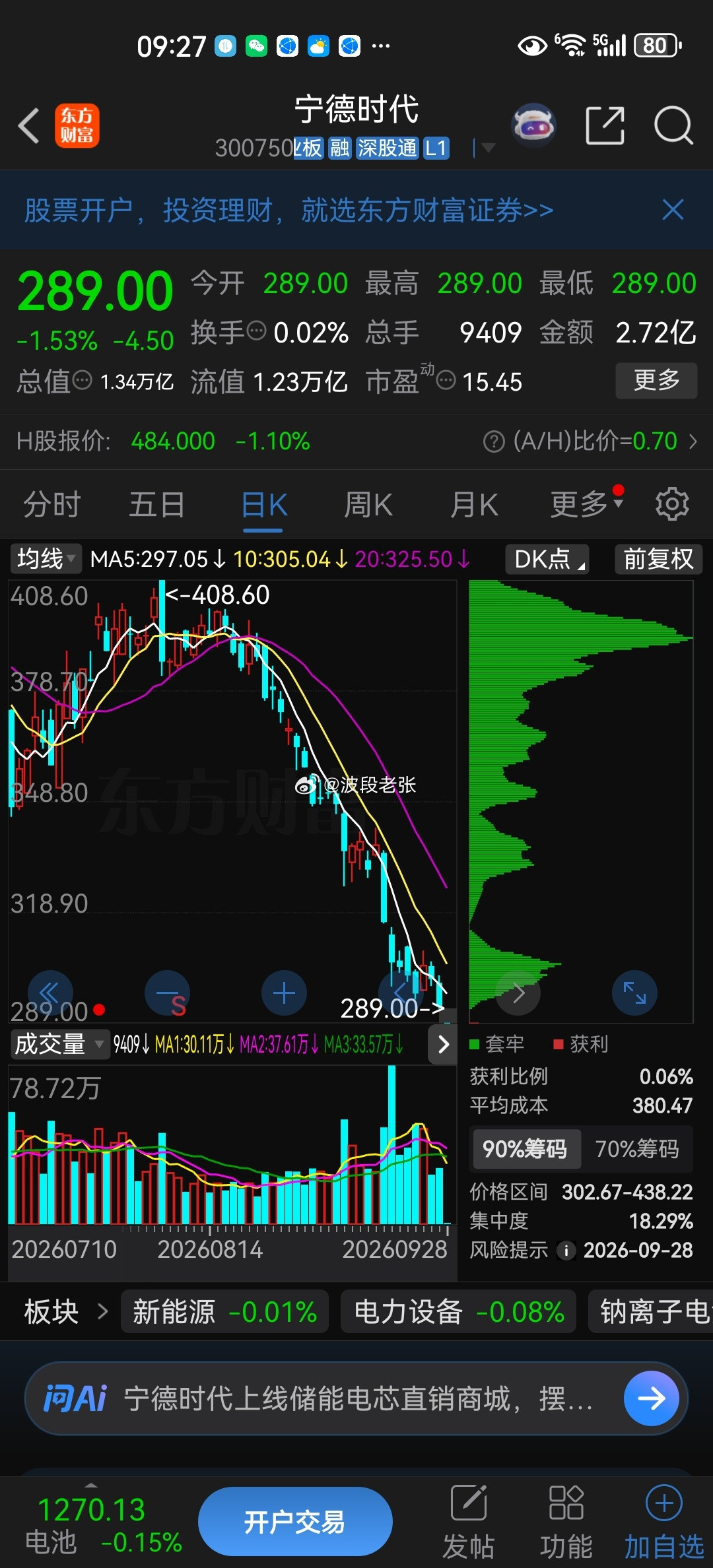 逢低关注：$宁德时代sz300750$​​​