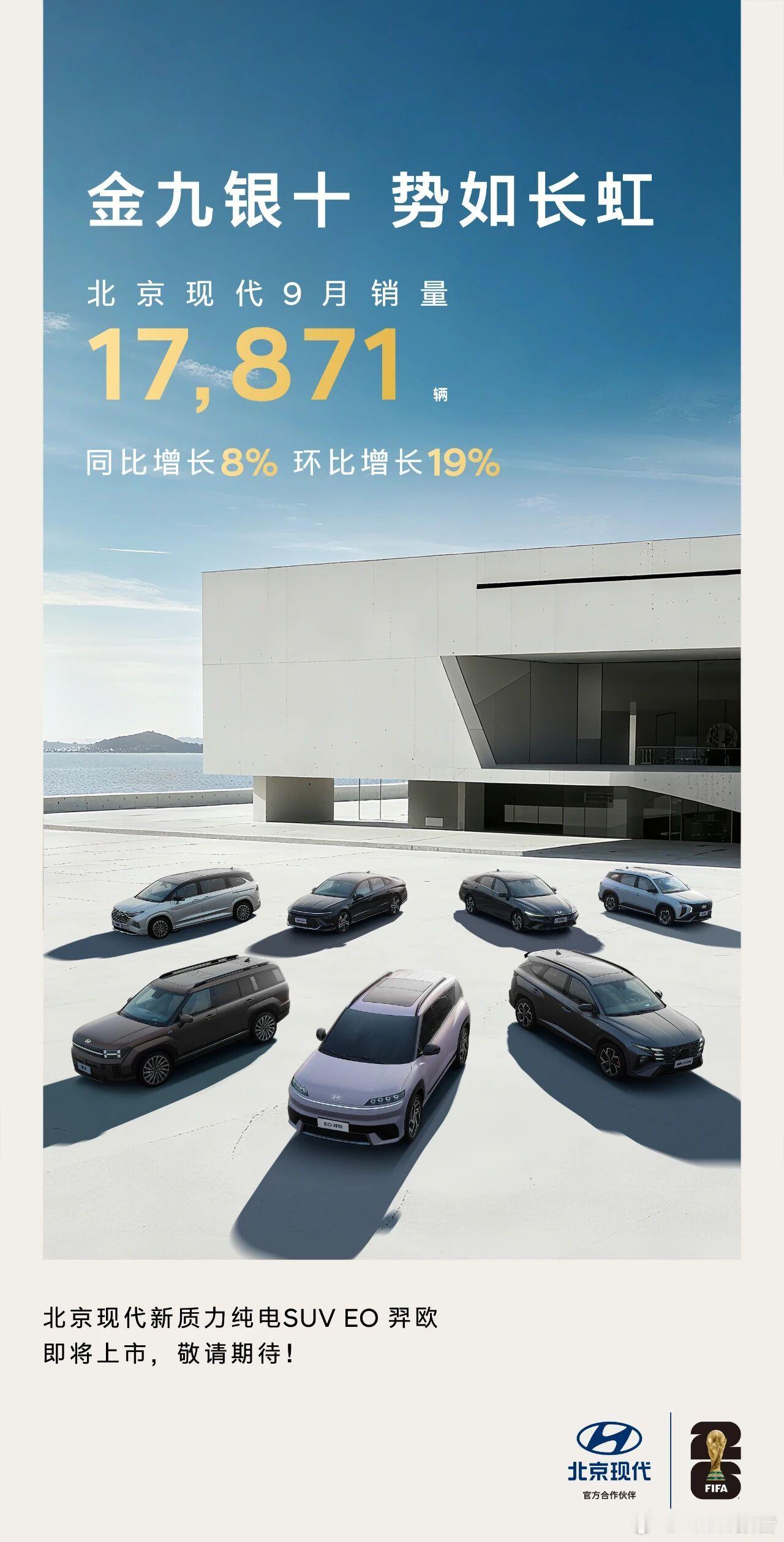 现代汽车9月销量17871辆北京现代9月销量17.871辆，同比增长8%，环比增