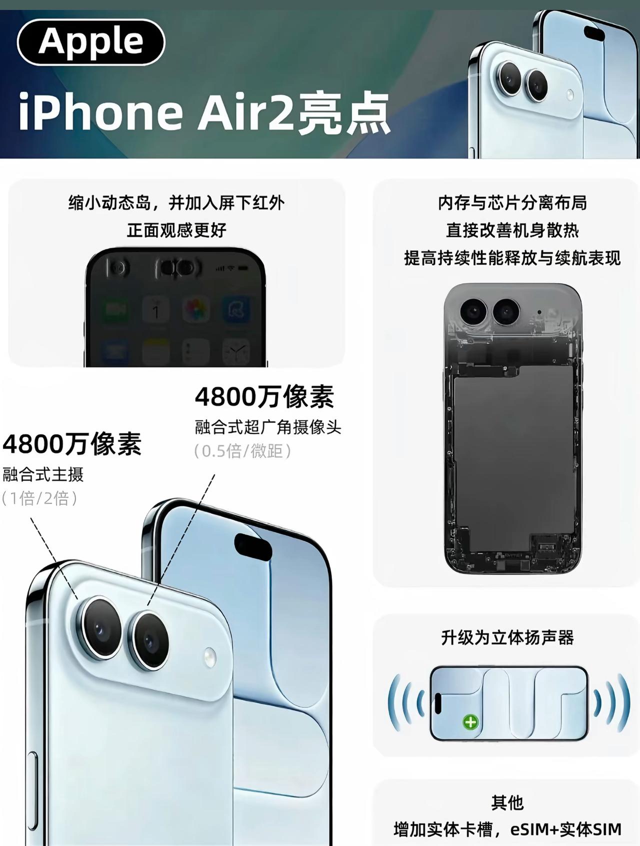 iPhoneAir2重磅爆料！缩小灵动岛，支持实体+eSIM双卡iPho