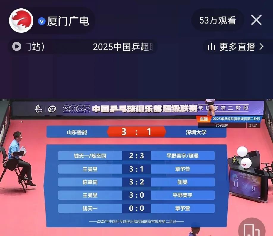 山东鲁能3:1战胜深圳大学王曼昱3:1覃予萱陈辛同3:2蒯曼王曼昱3:0平